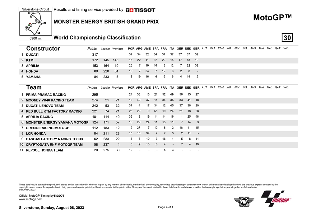 klasemen motogp