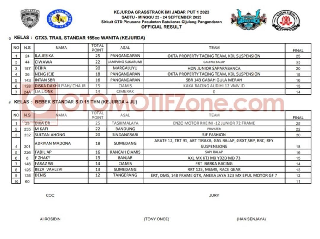 Hasil Kejurda Grasstrack IMI Jabar Putaran 1 di Pangandaran