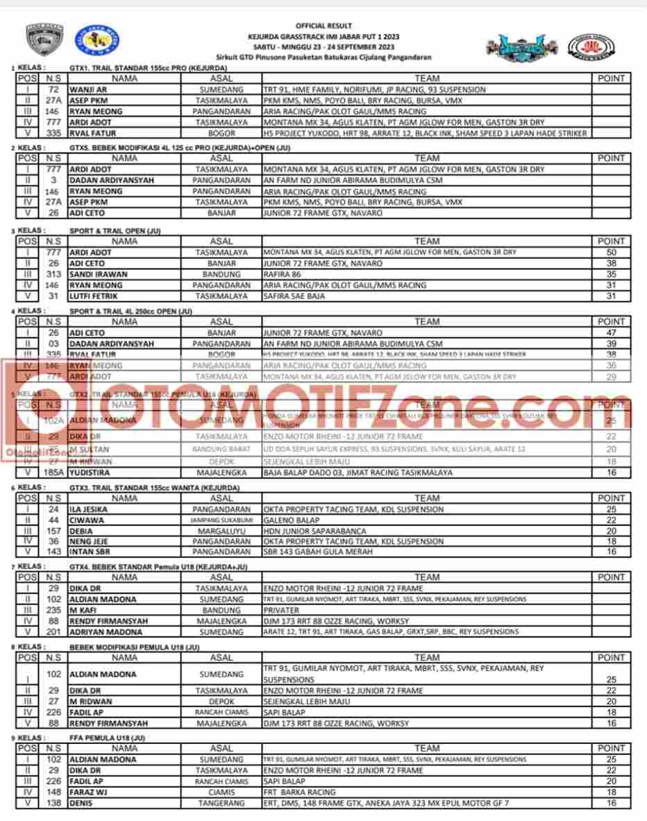 Hasil Kejurda Grasstrack IMI Jabar Putaran 1 di Pangandaran