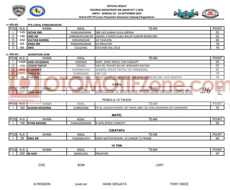 Hasil Kejurda Grasstrack IMI Jabar Putaran 1 di Pangandaran