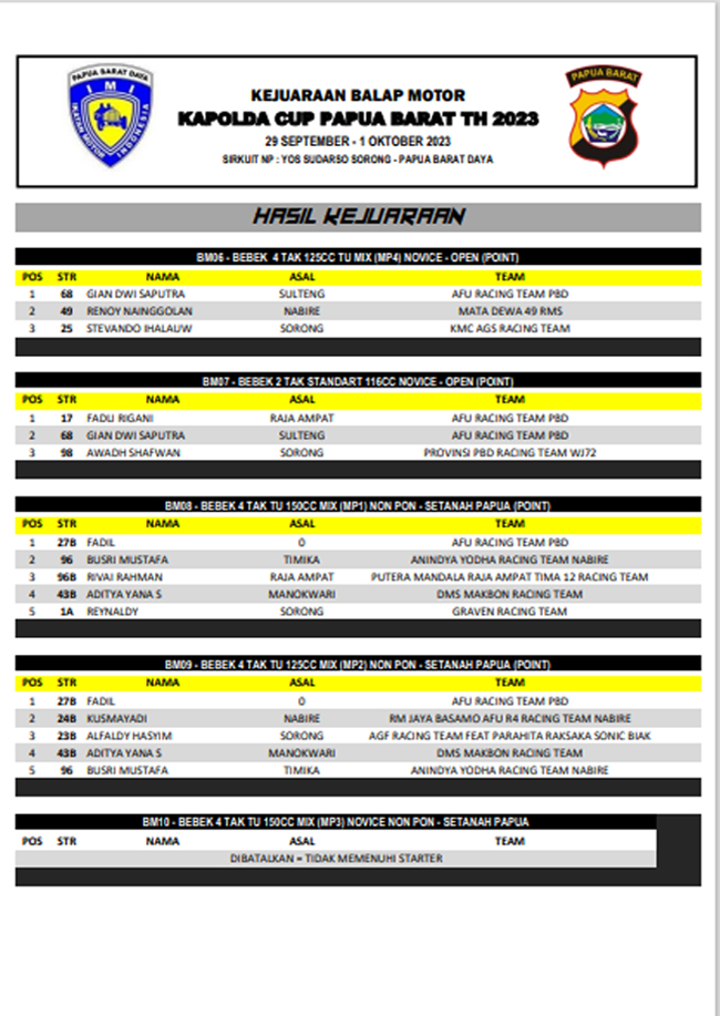 Kapolda Cup Papua Barat