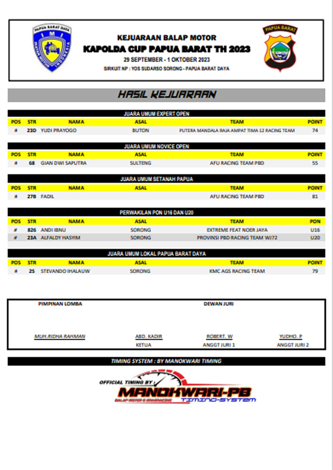 Kapolda Cup Papua Barat