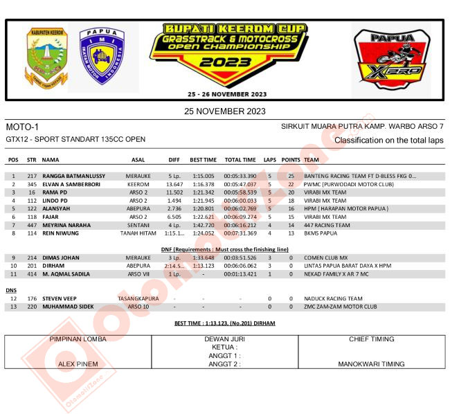 Hasil Moto 1