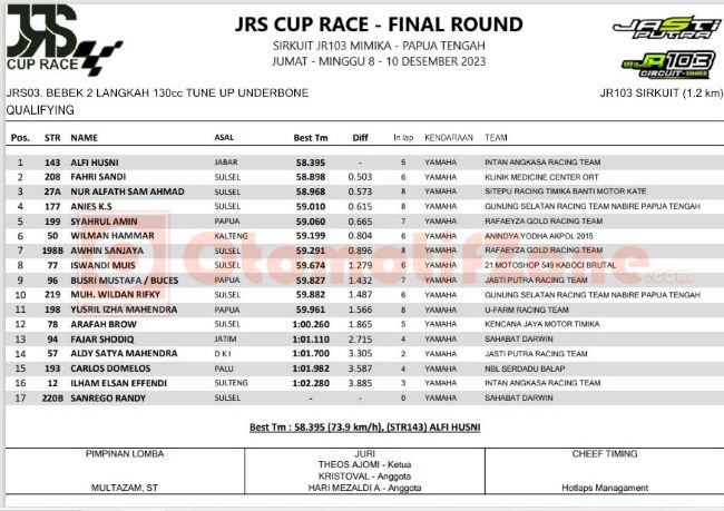 Qualifying Practice