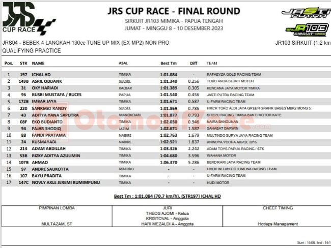 Qualifying Practice