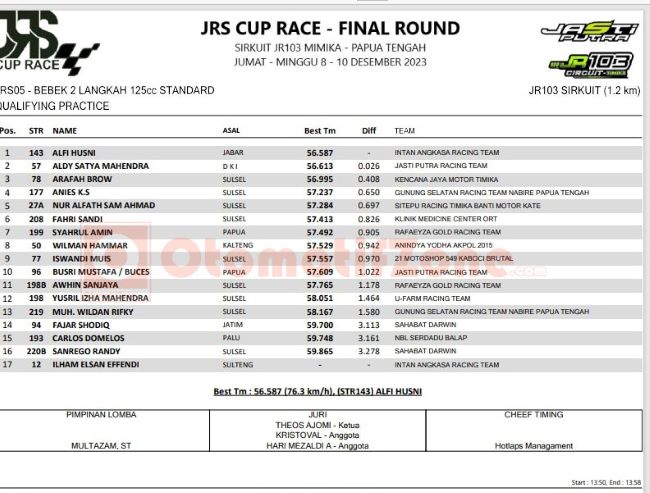 Qualifying Practice