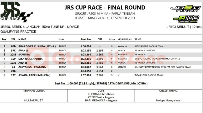 Qualifying Practice