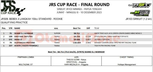 Qualifying Practice