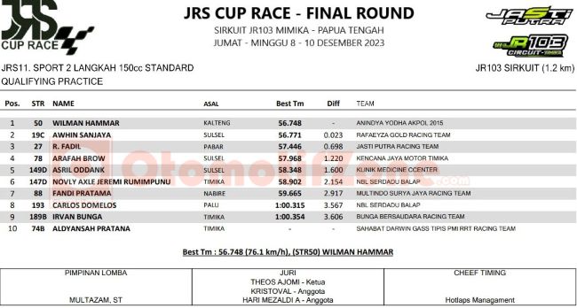 Qualifying Practice