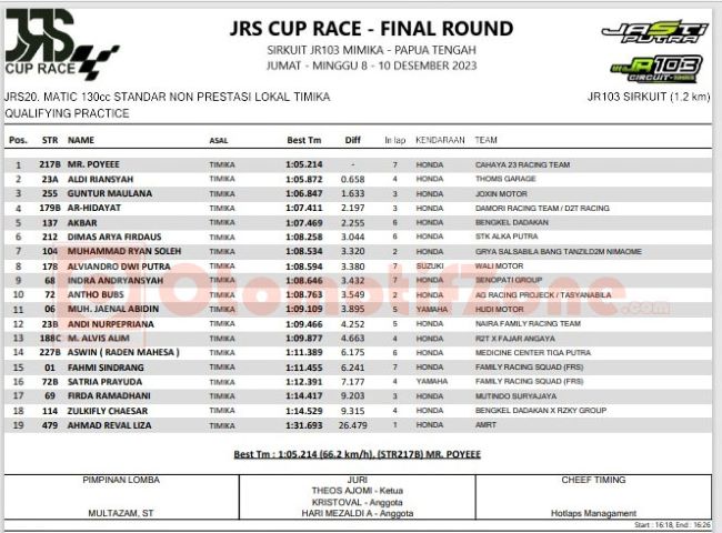 Qualifying Practice
