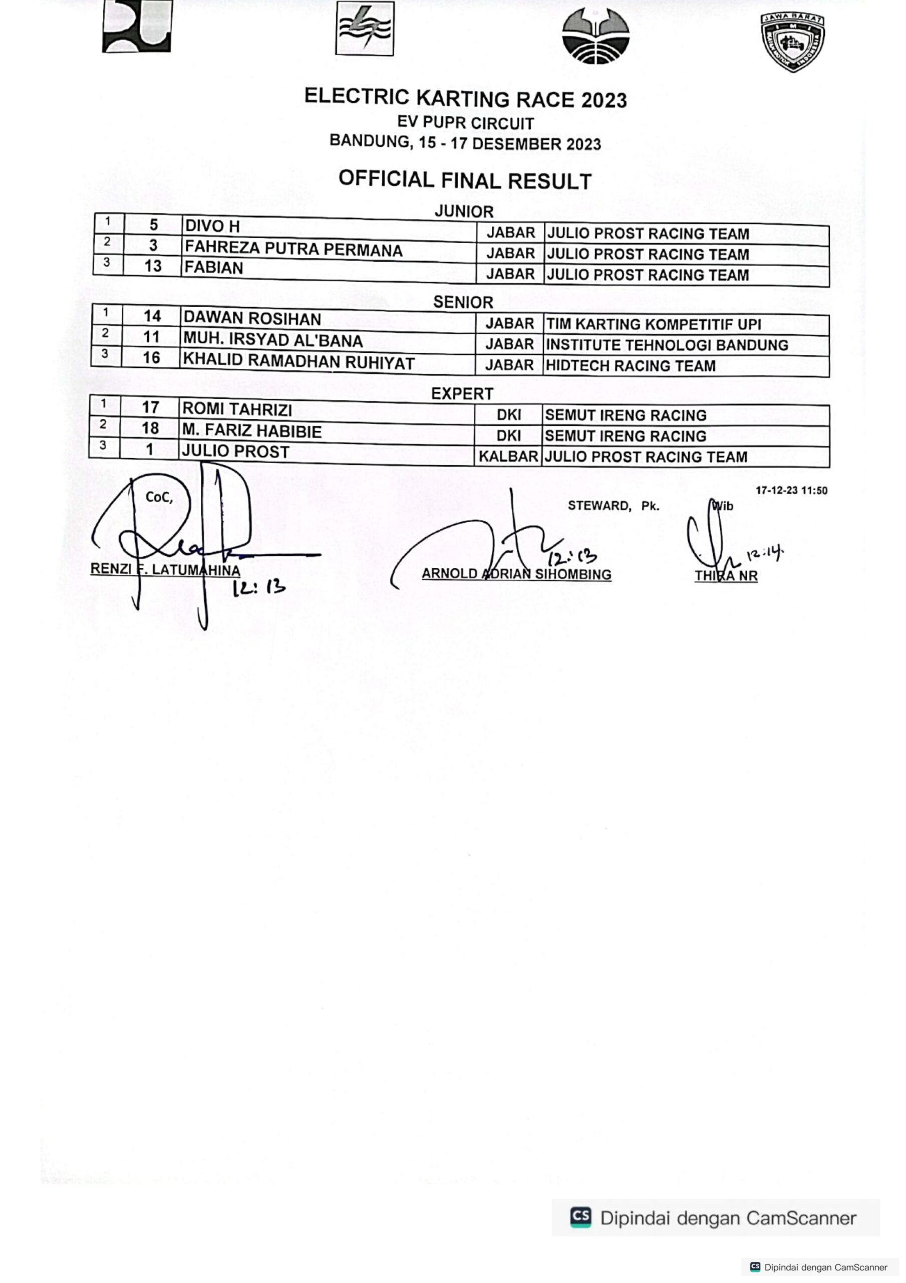 Hasil Kejuaraan Electric Karting Race 2023 EV PUPR Circuit Bandung, 15-17 Desember 2023