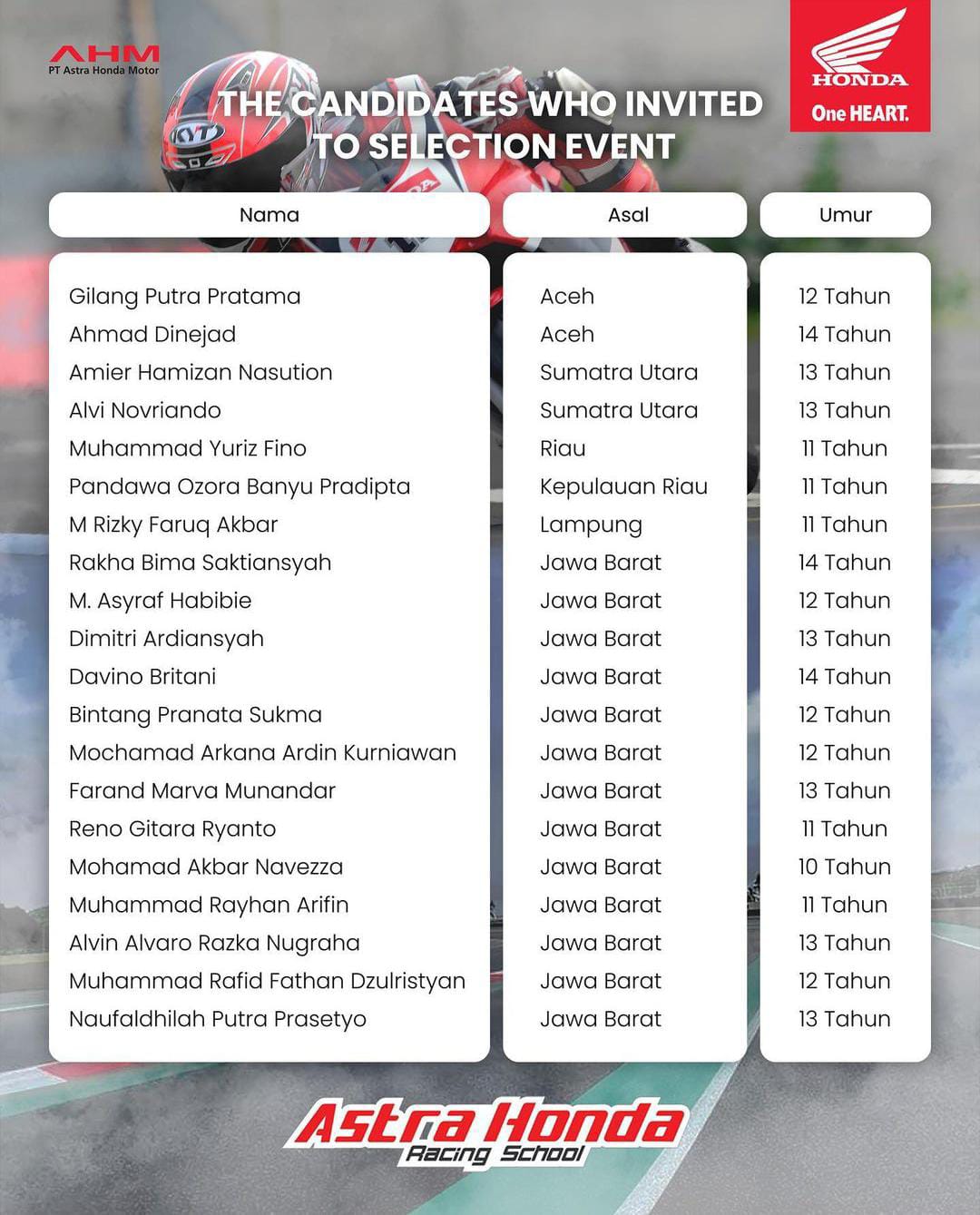 Astra Honda Racing School