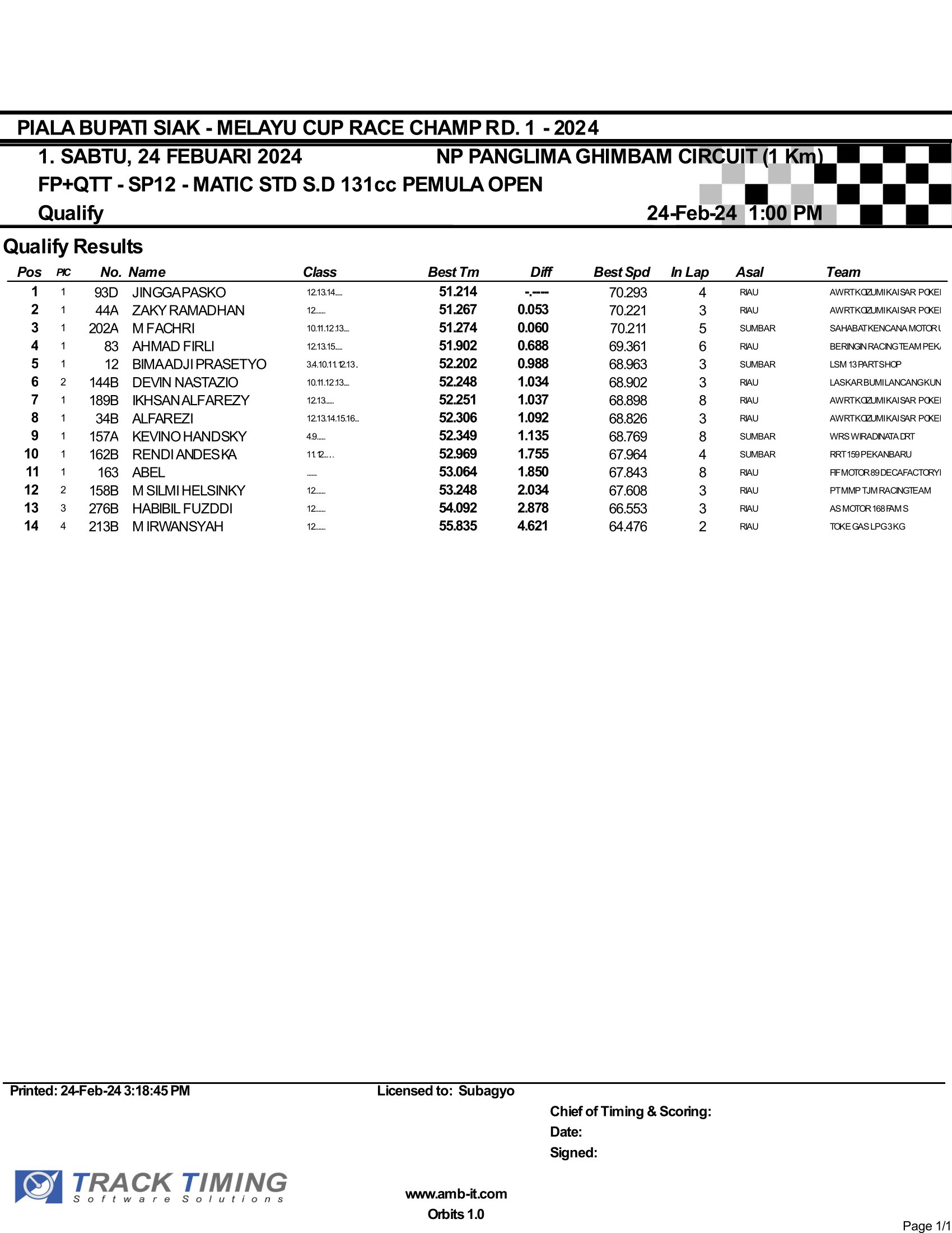 Hasil Lengkap Sabtu Melayu Cup Race Siak 2024 Seri 1