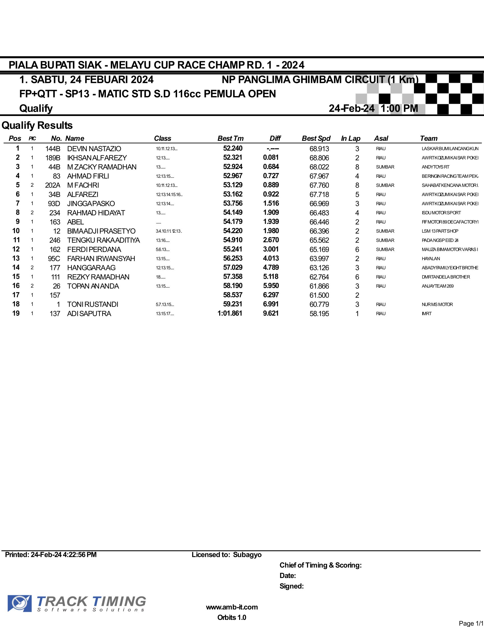 Hasil Lengkap Sabtu Melayu Cup Race Siak 2024 Seri 1