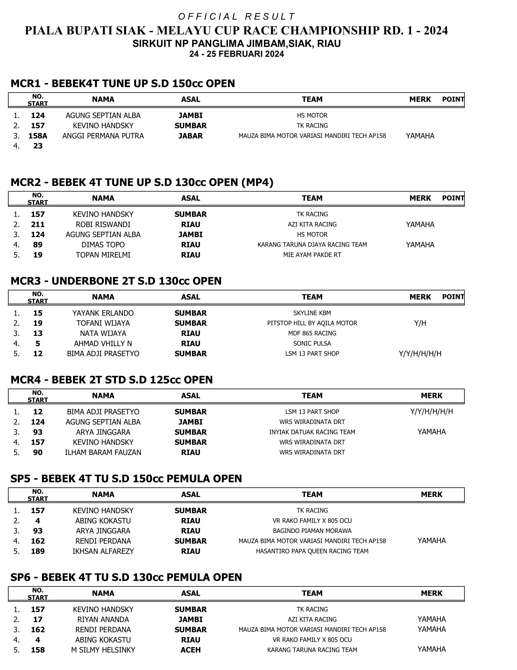 Hasil Lengkap Final Melayu Cup Race Siak 2024 Seri 1