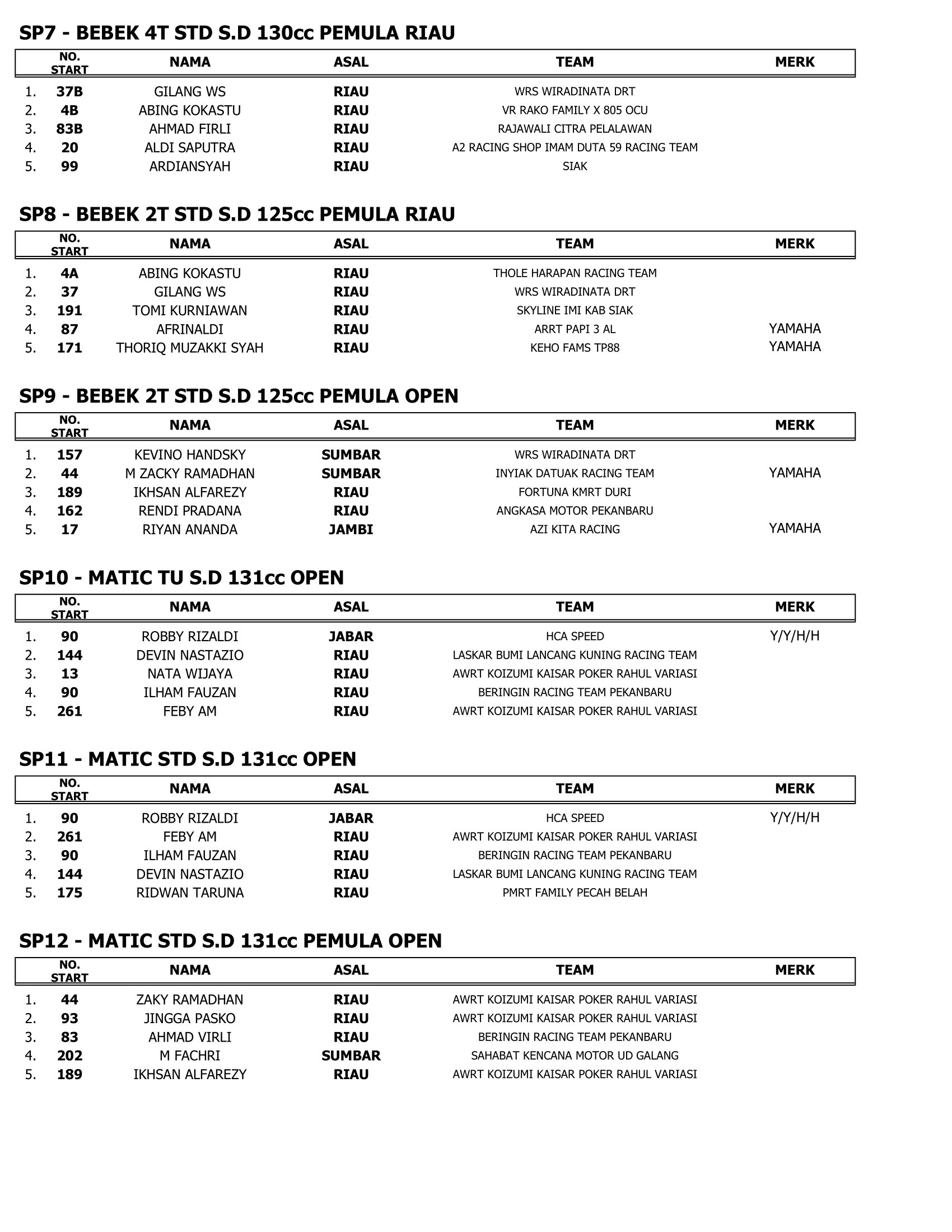 Hasil Lengkap Final Melayu Cup Race Siak 2024 Seri 1