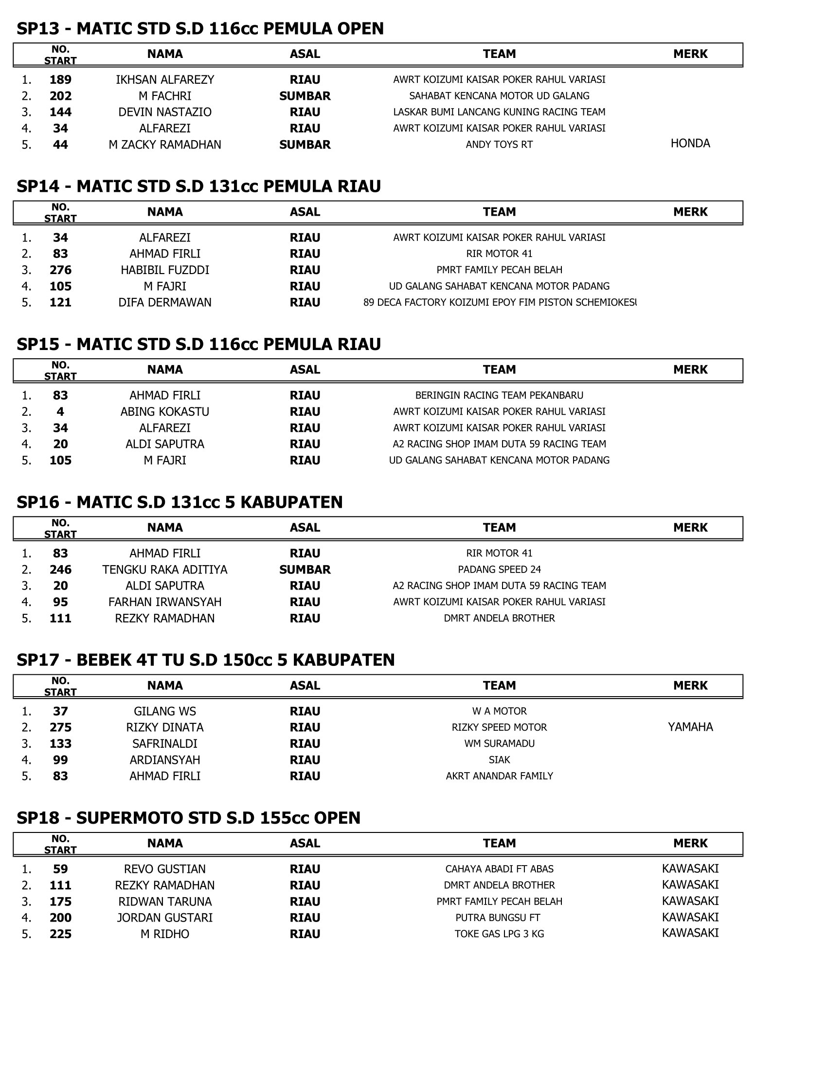 Hasil Lengkap Final Melayu Cup Race Siak 2024 Seri 1