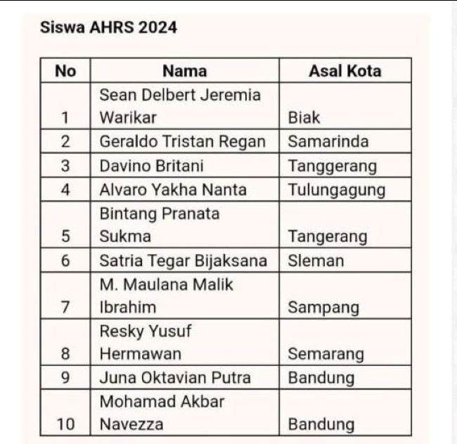 Astra Honda Racing Scholl