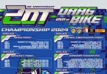 Pekan ini, Lanud Wiriadinata Tasikmalaya Jadi Balap Track Lurus Pekan ini, Lanud Wiriadinata Tasikmalaya Jadi Balap Track Lurus