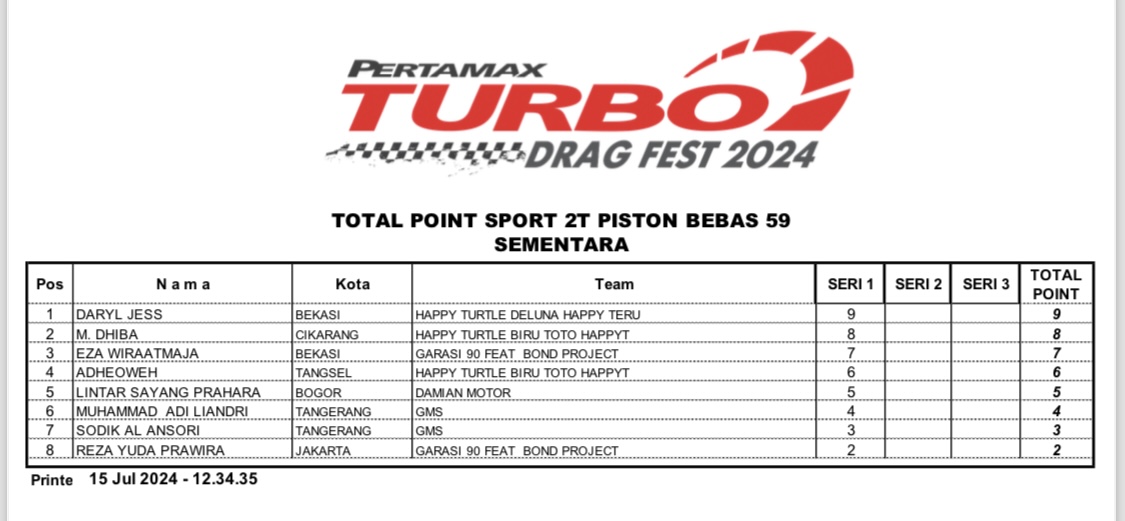 Pertamax