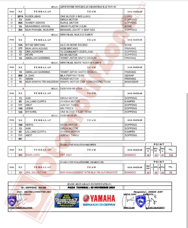 One Blood Grasstrack