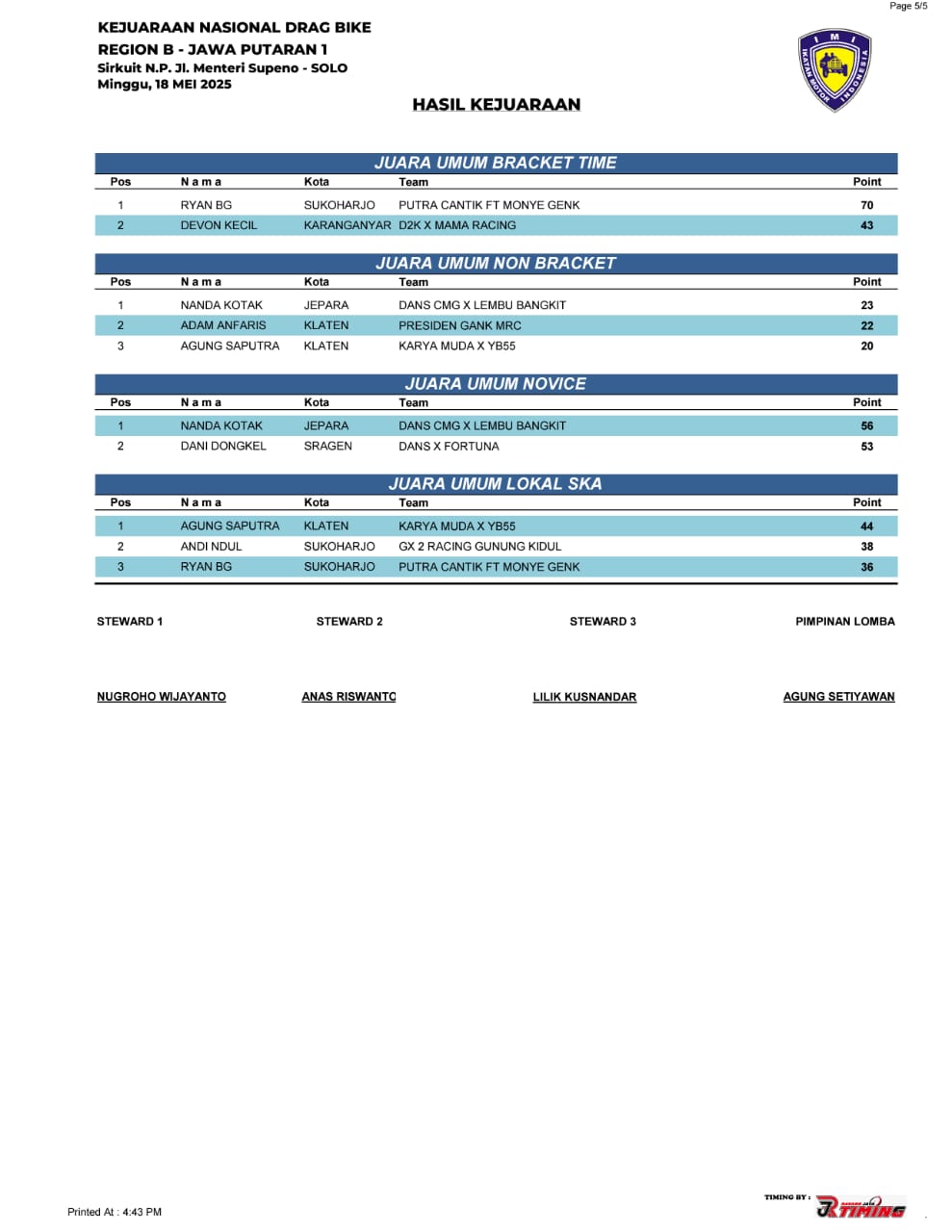 Hasil Lengkap Kejurnas Dragbike Region B Putaran 1