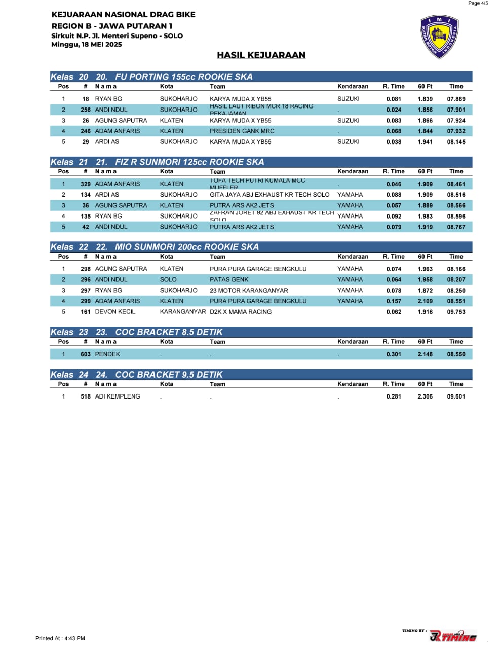 Hasil Lengkap Kejurnas Dragbike Region B Putaran 1