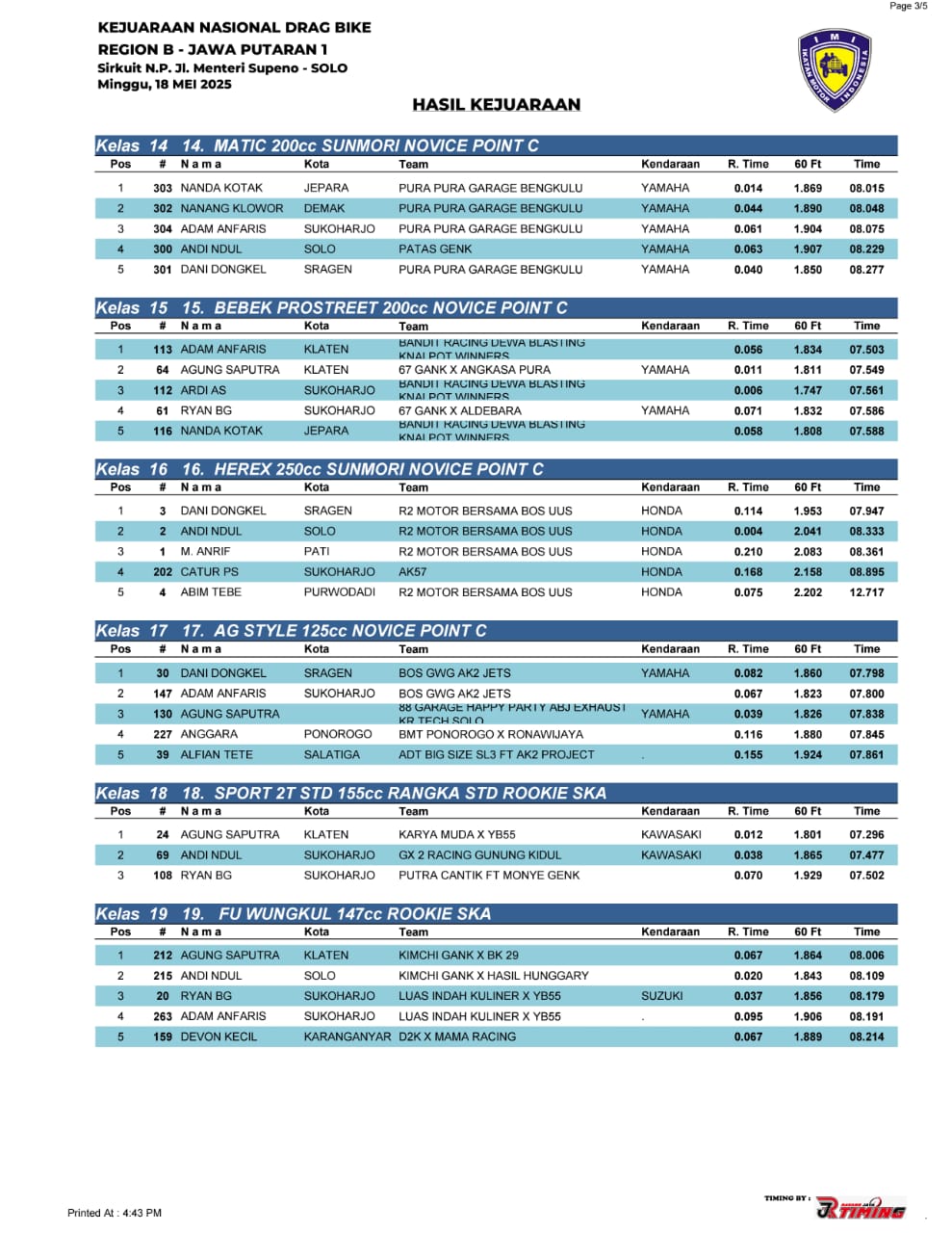 Hasil Lengkap Kejurnas Dragbike Region B Putaran 1