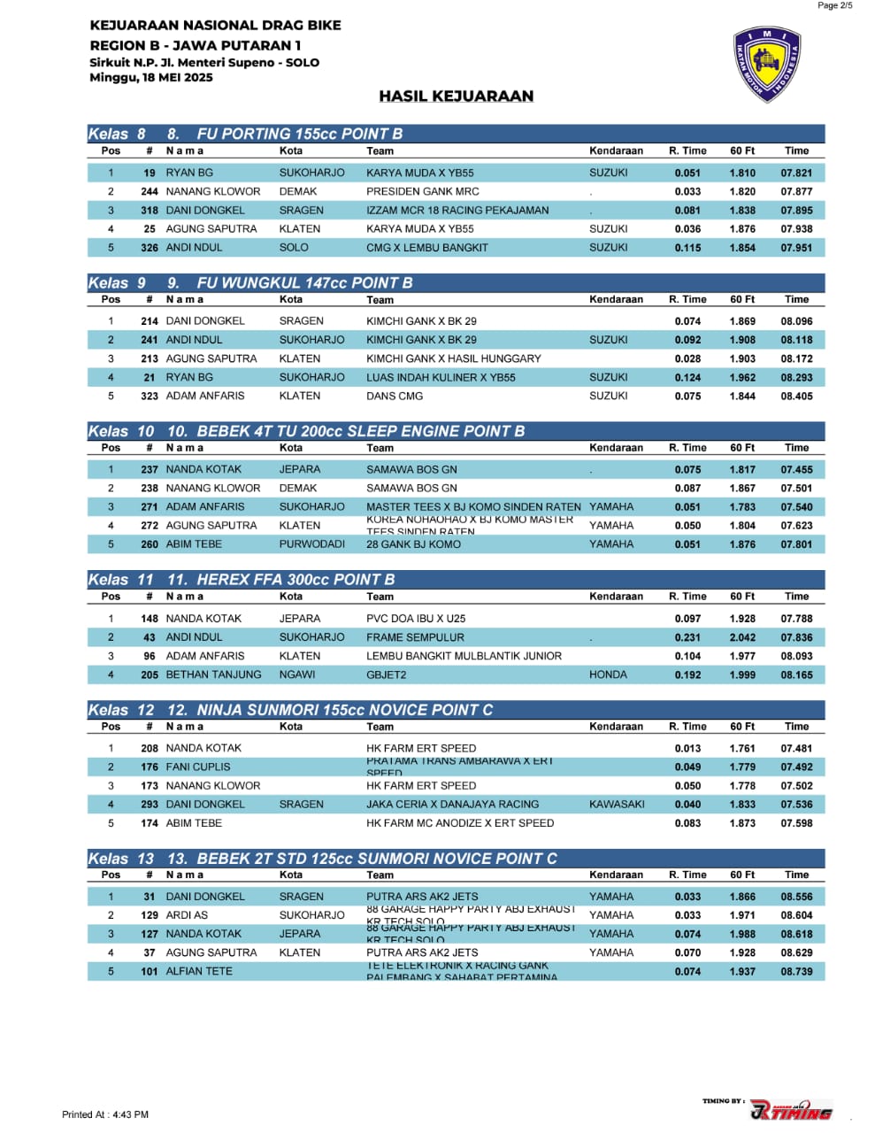 Hasil Lengkap Kejurnas Dragbike Region B Putaran 1