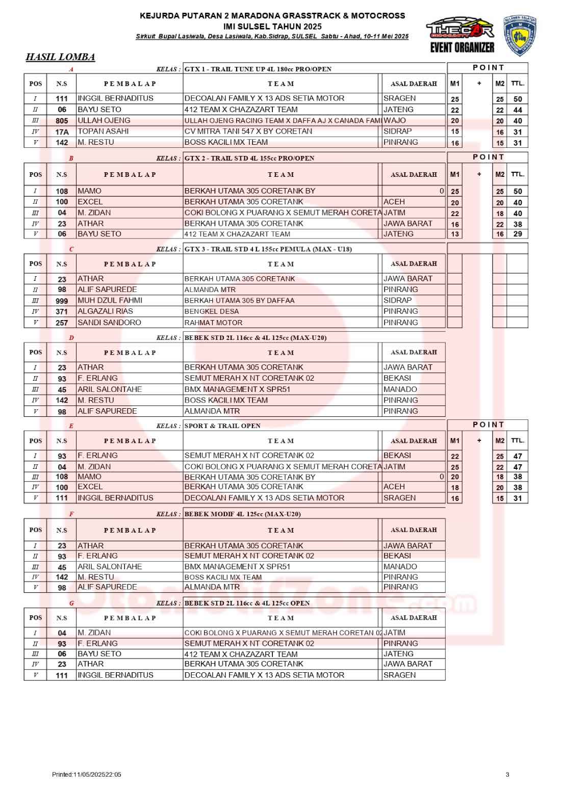 Hasil Kejurda Putaran 2 Maradona Grasstrack & Motocross IMI SULSEL 2025