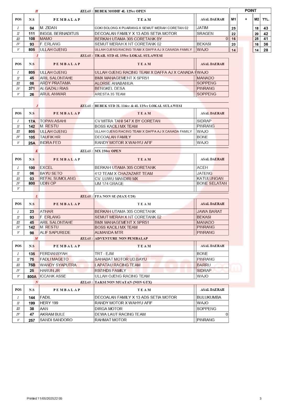 Hasil Kejurda Putaran 2 Maradona Grasstrack & Motocross IMI SULSEL 2025