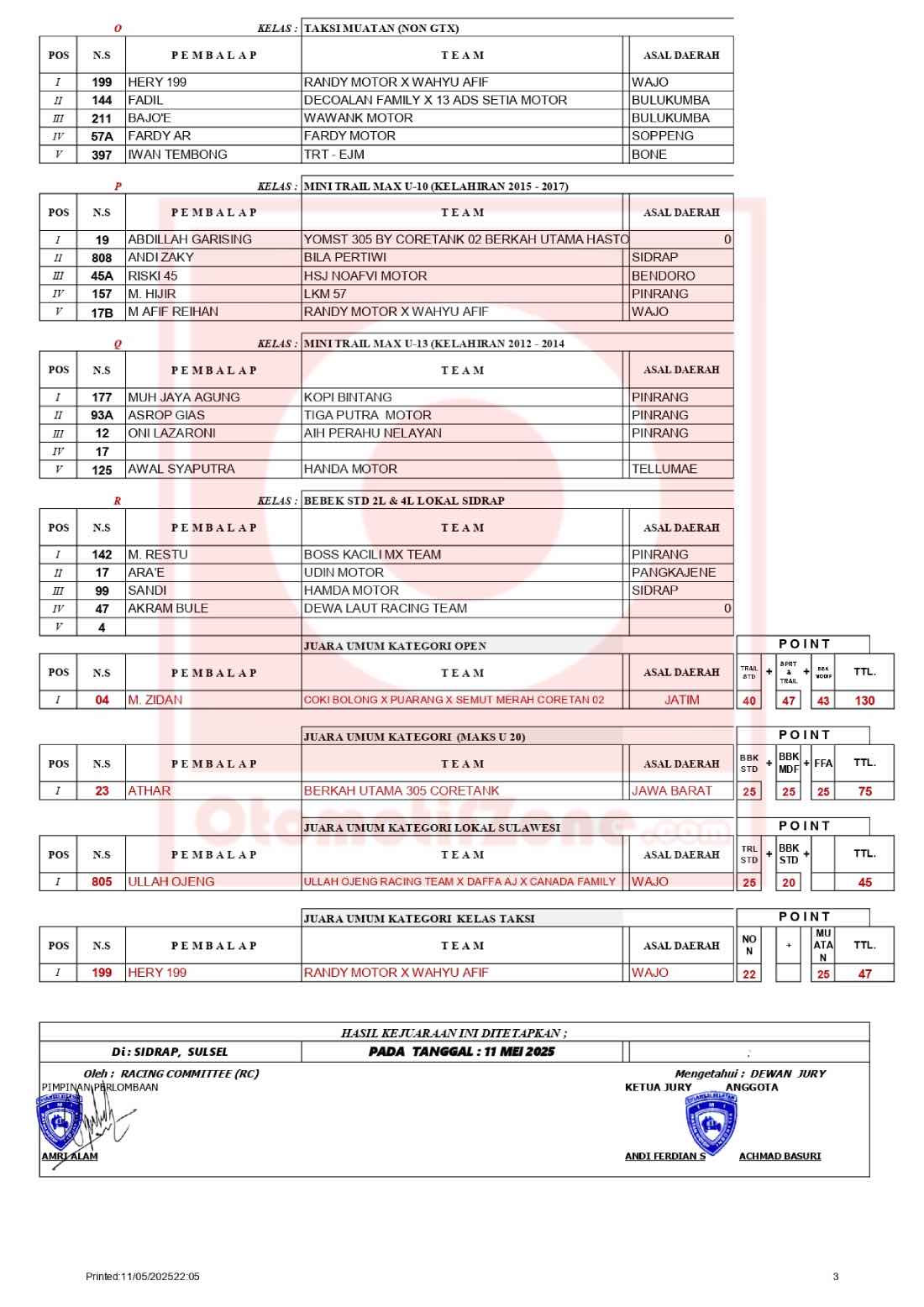 Hasil Kejurda Putaran 2 Maradona Grasstrack & Motocross IMI SULSEL 2025