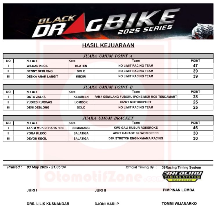 BLACK DRAGBIKE