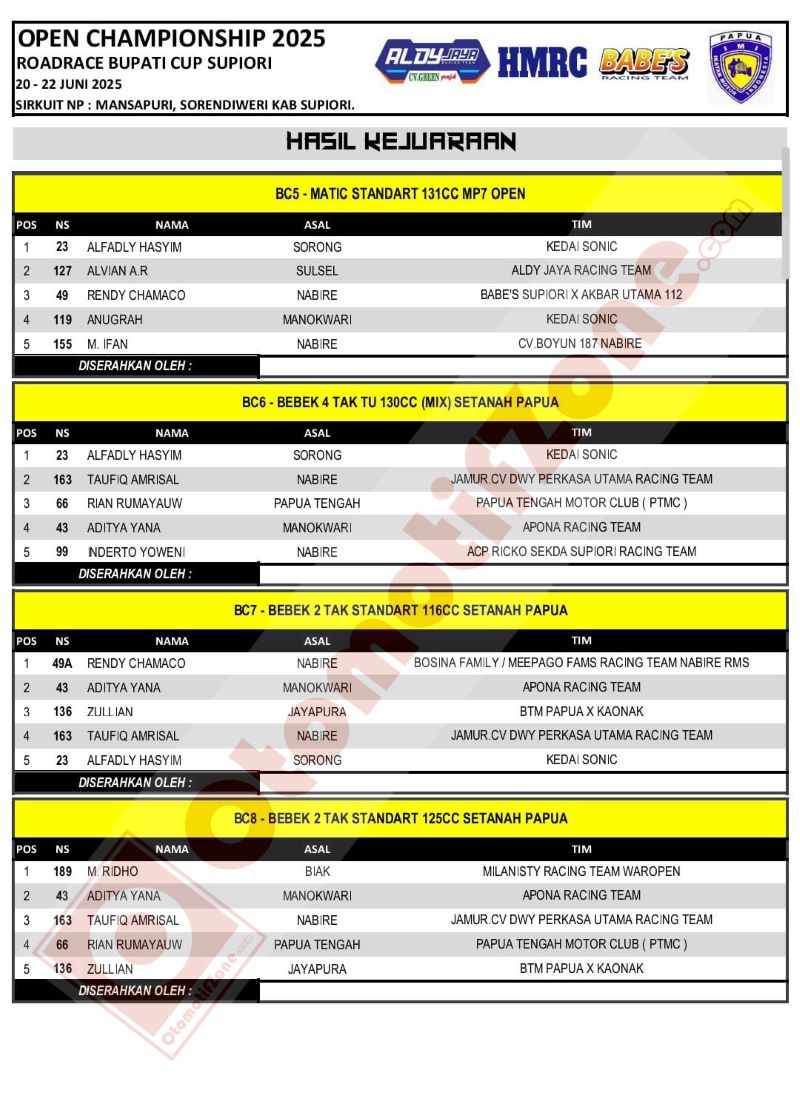 Kejurda Road Race Bupati Cup Supiori 2025