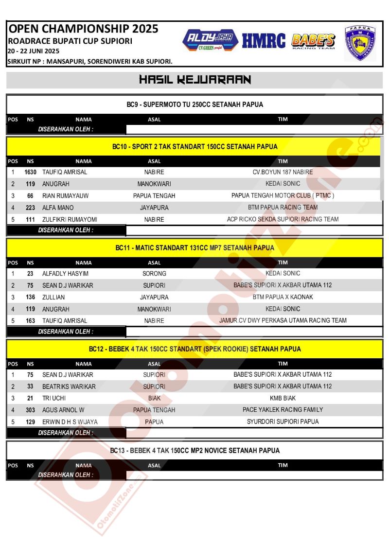 Kejurda Road Race Bupati Cup Supiori 2025