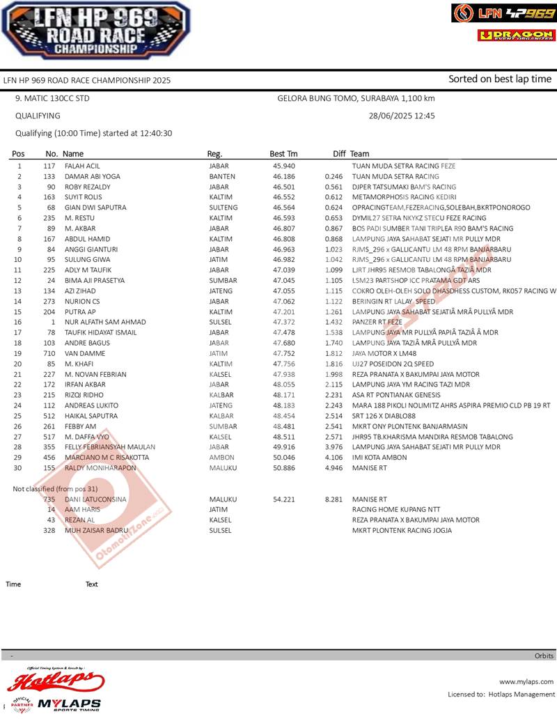 Tabel LFN Surabaya 2025 Duet Maut! Tuan Muda Setra Racing Kuasai Barisan Depan Kualifikasi Matic 130