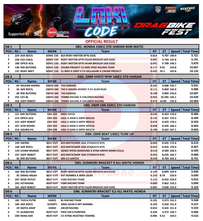 Laki Code Drag Bike Fest