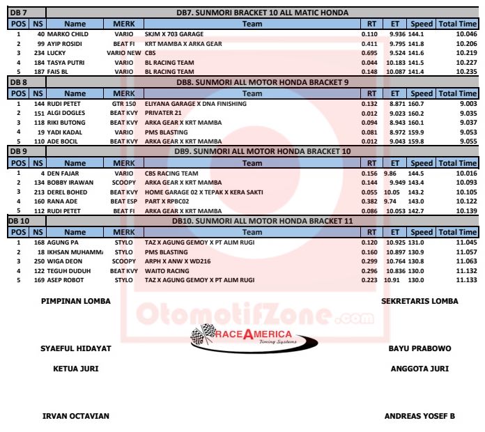 Laki Code Drag Bike Fest