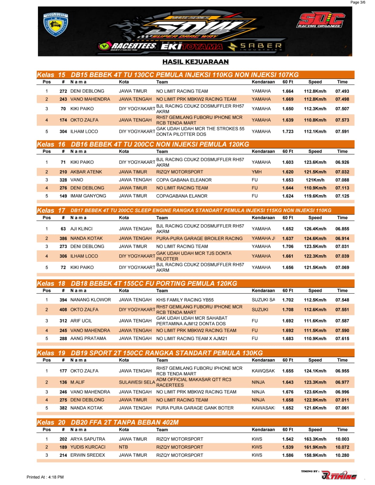Hasil Keseluruhan Dragbike SDW RCT Ekitoyama Saber 2025 Final Series
