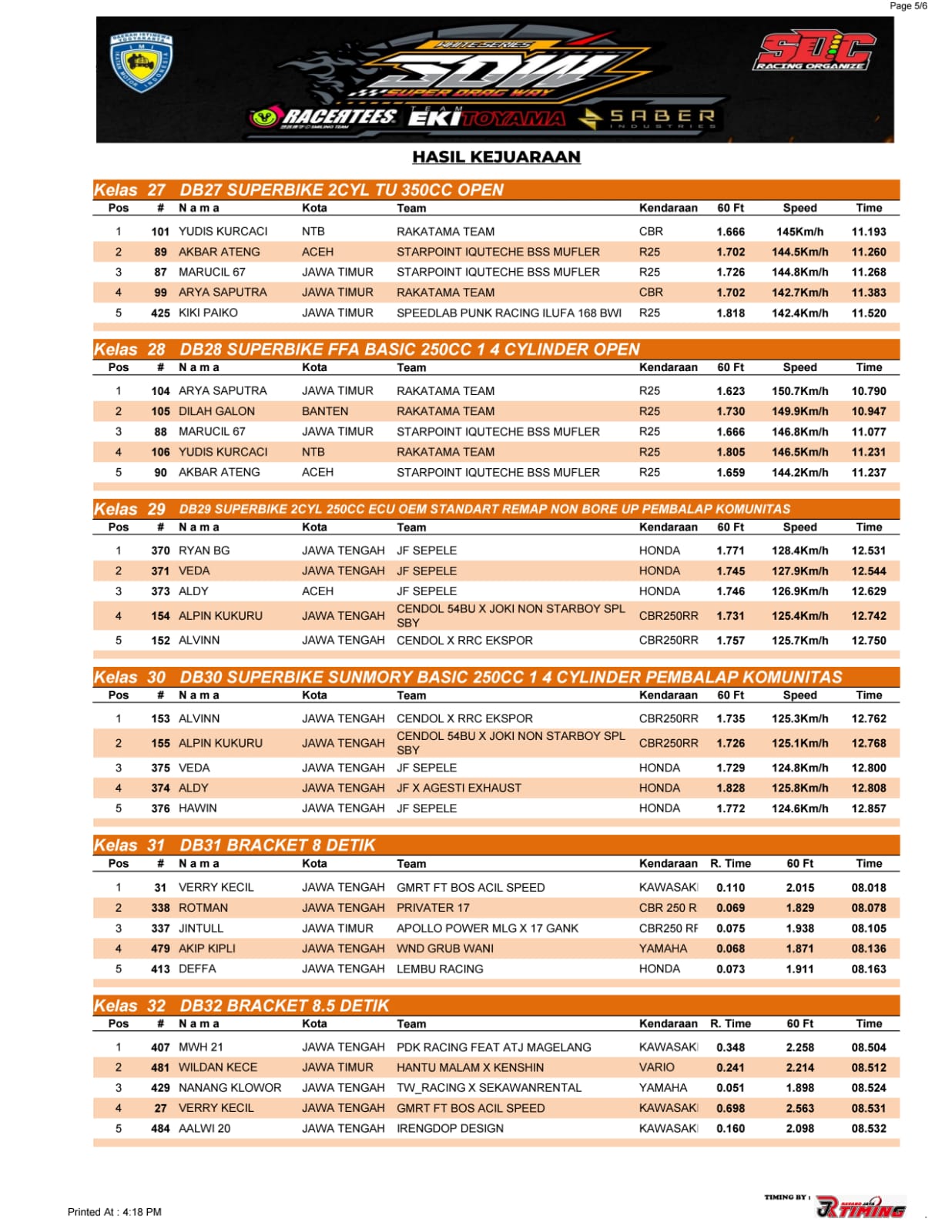 Hasil Keseluruhan Dragbike SDW RCT Ekitoyama Saber 2025 Final Series