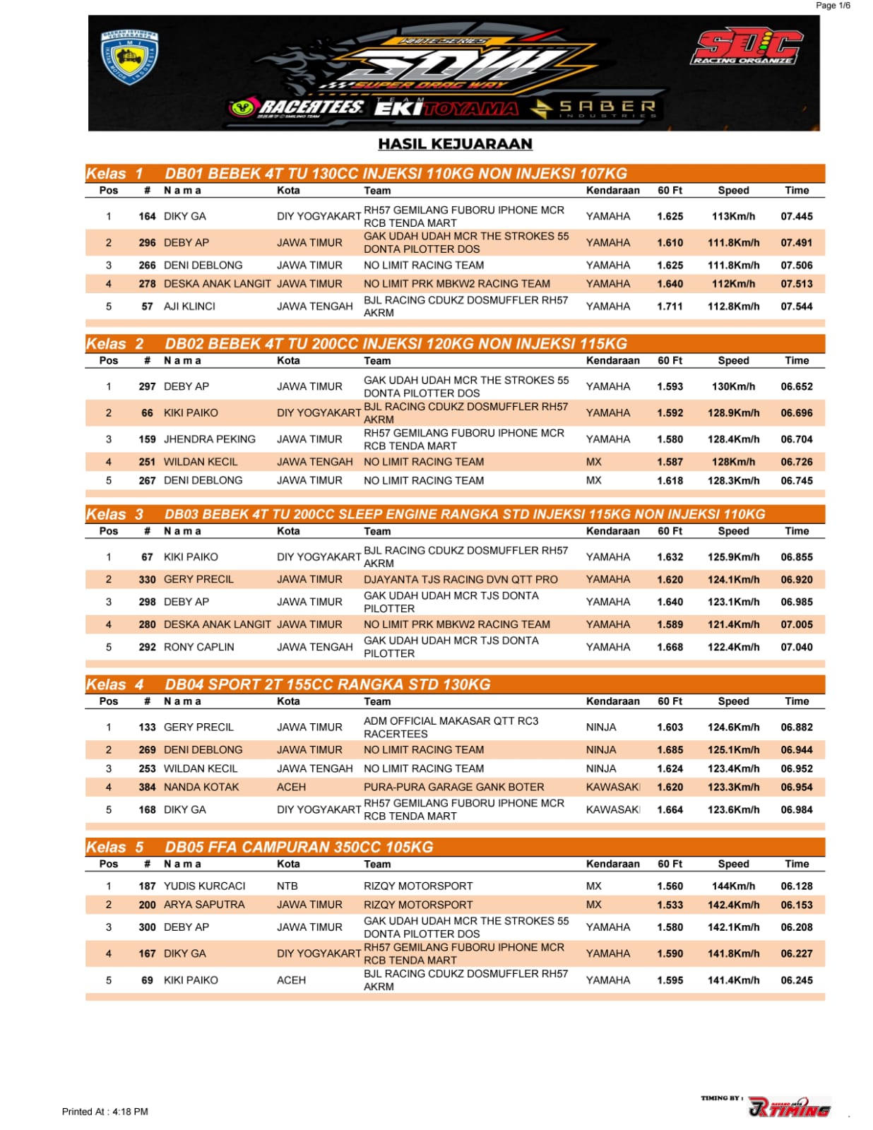 Hasil Keseluruhan Dragbike SDW RCT Ekitoyama Saber 2025 Final Series