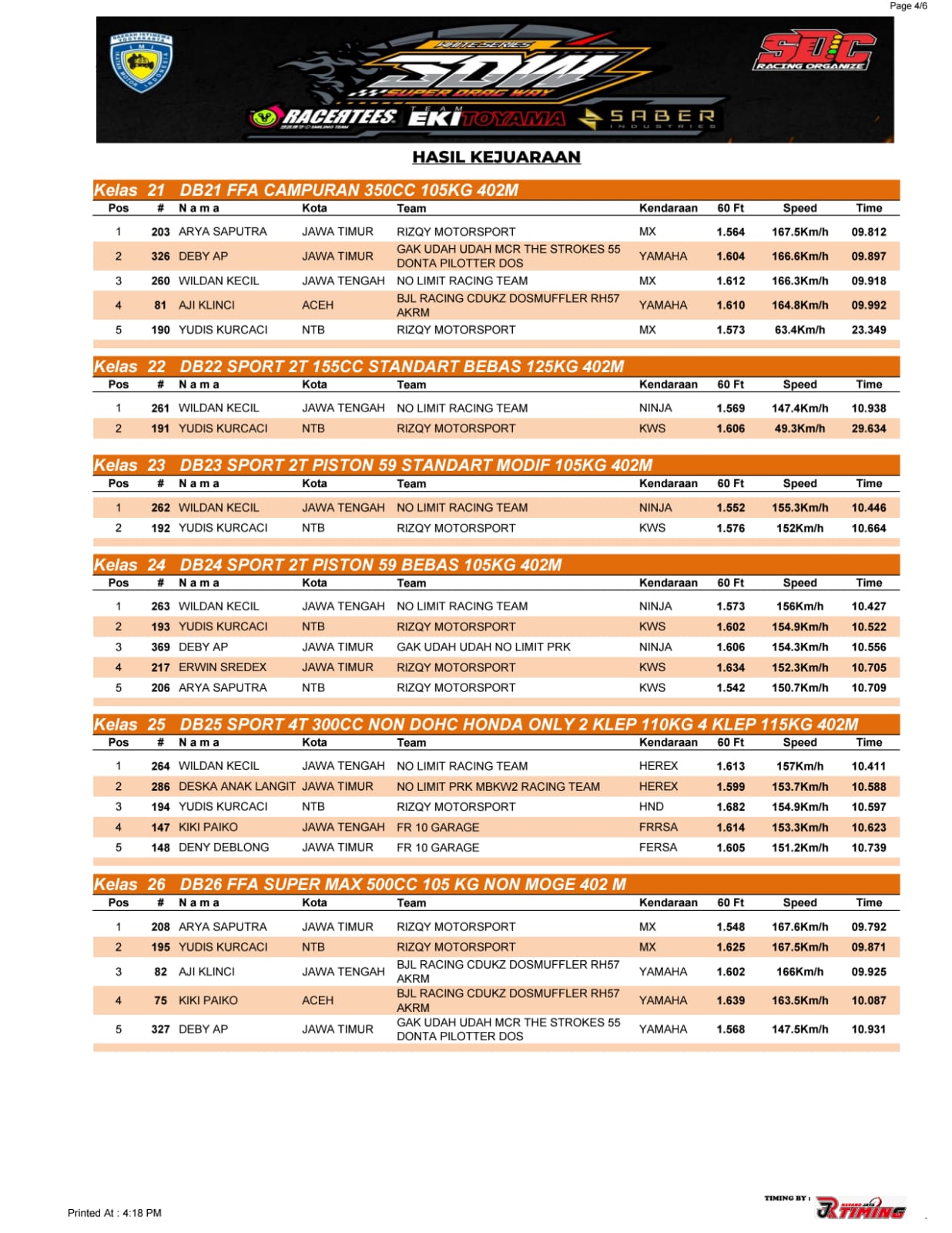 Hasil Keseluruhan Dragbike SDW RCT Ekitoyama Saber 2025 Final Series