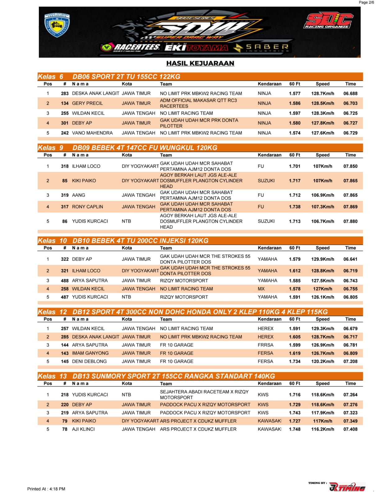 Hasil Keseluruhan Dragbike SDW RCT Ekitoyama Saber 2025 Final Series