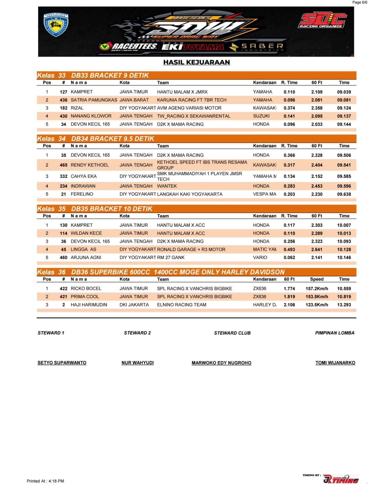 Hasil Keseluruhan Dragbike SDW RCT Ekitoyama Saber 2025 Final Series