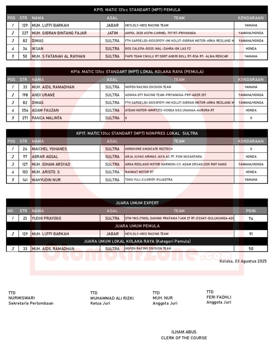 Hasil Lengkap Kolaka Pro Zebra Road Race Open Tournament 2025