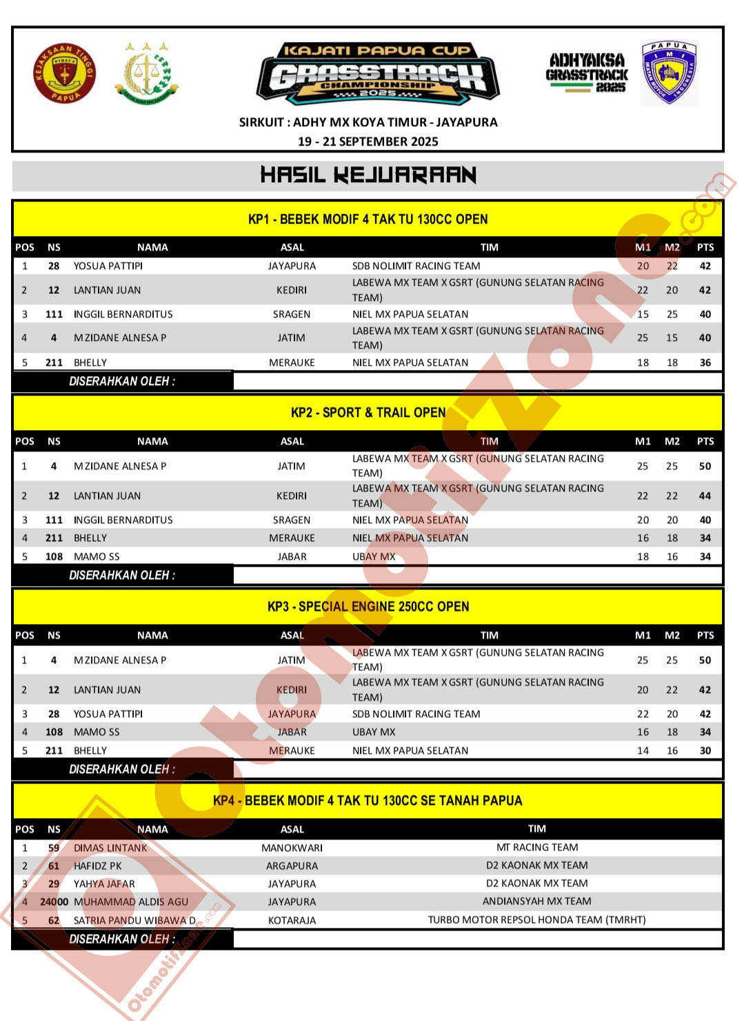Kajati Papua Cup Grasstrack