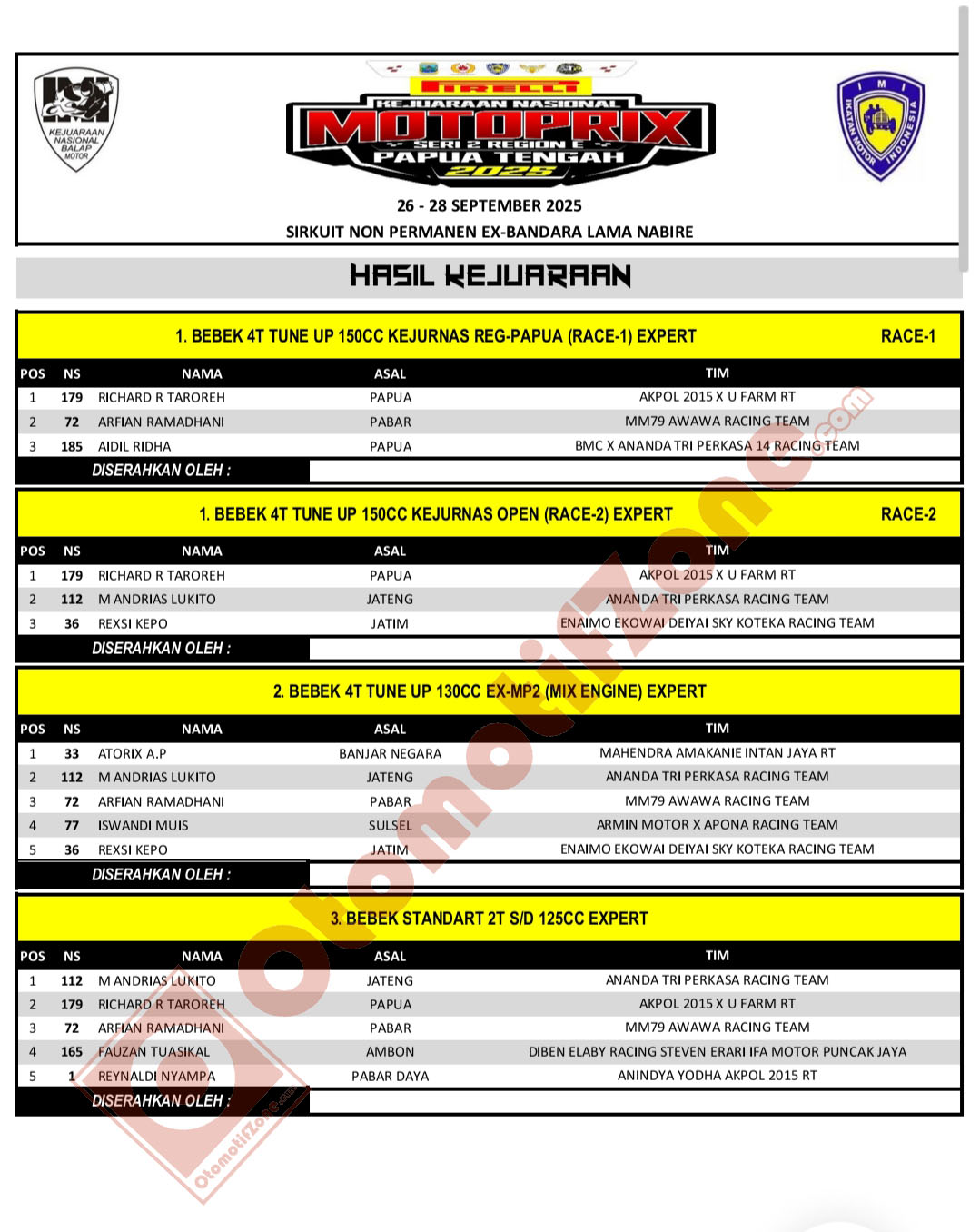 Motoprix 2025 Region E