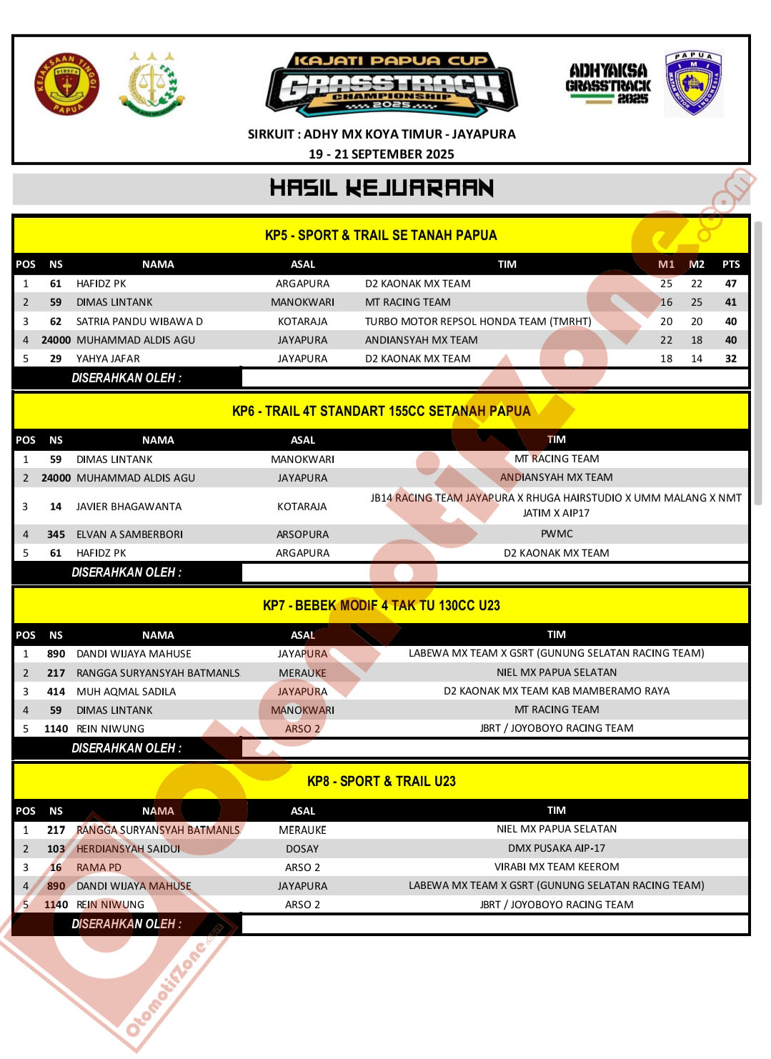 Kajati Papua Cup Grasstrack