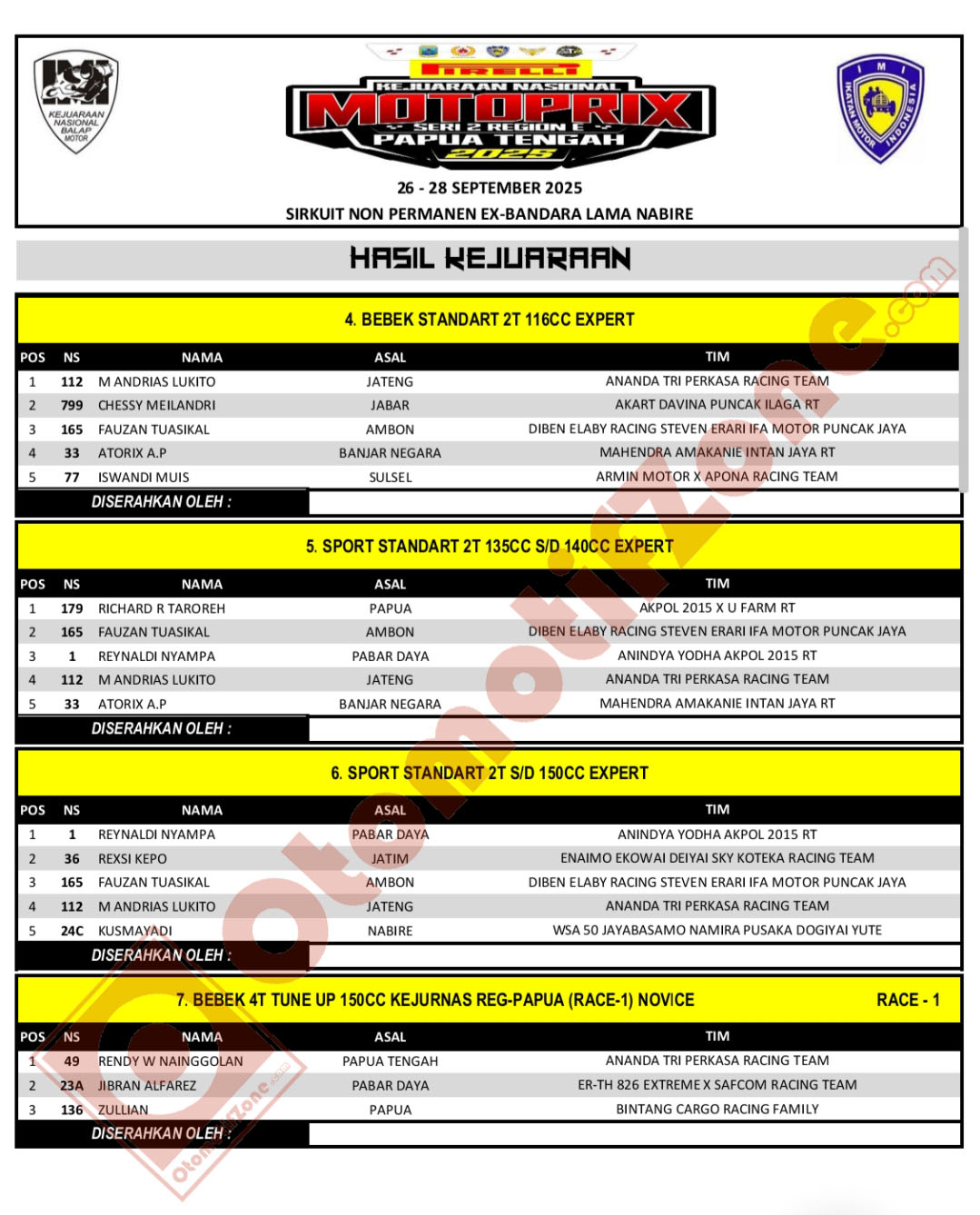 Motoprix 2025 Region E