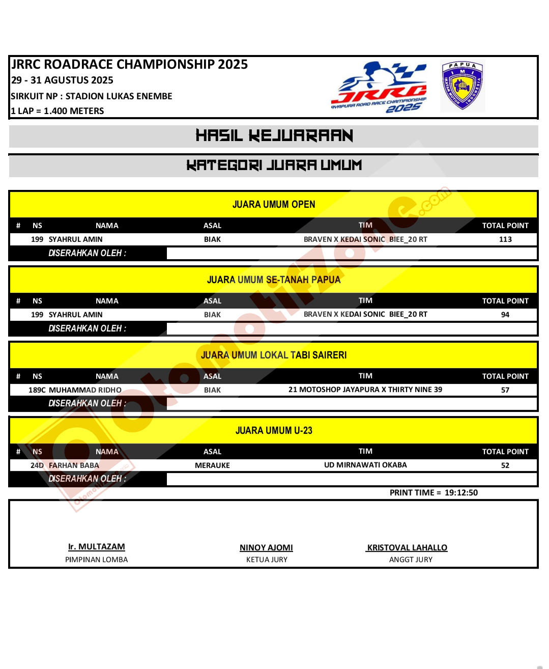 Jayapura Road Race Championship